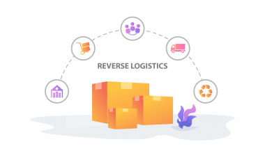 Reverse Logistics