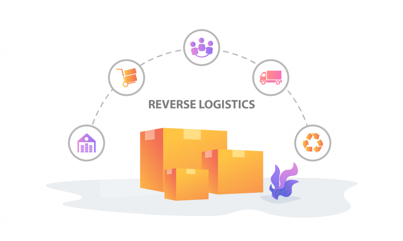 Reverse Logistics