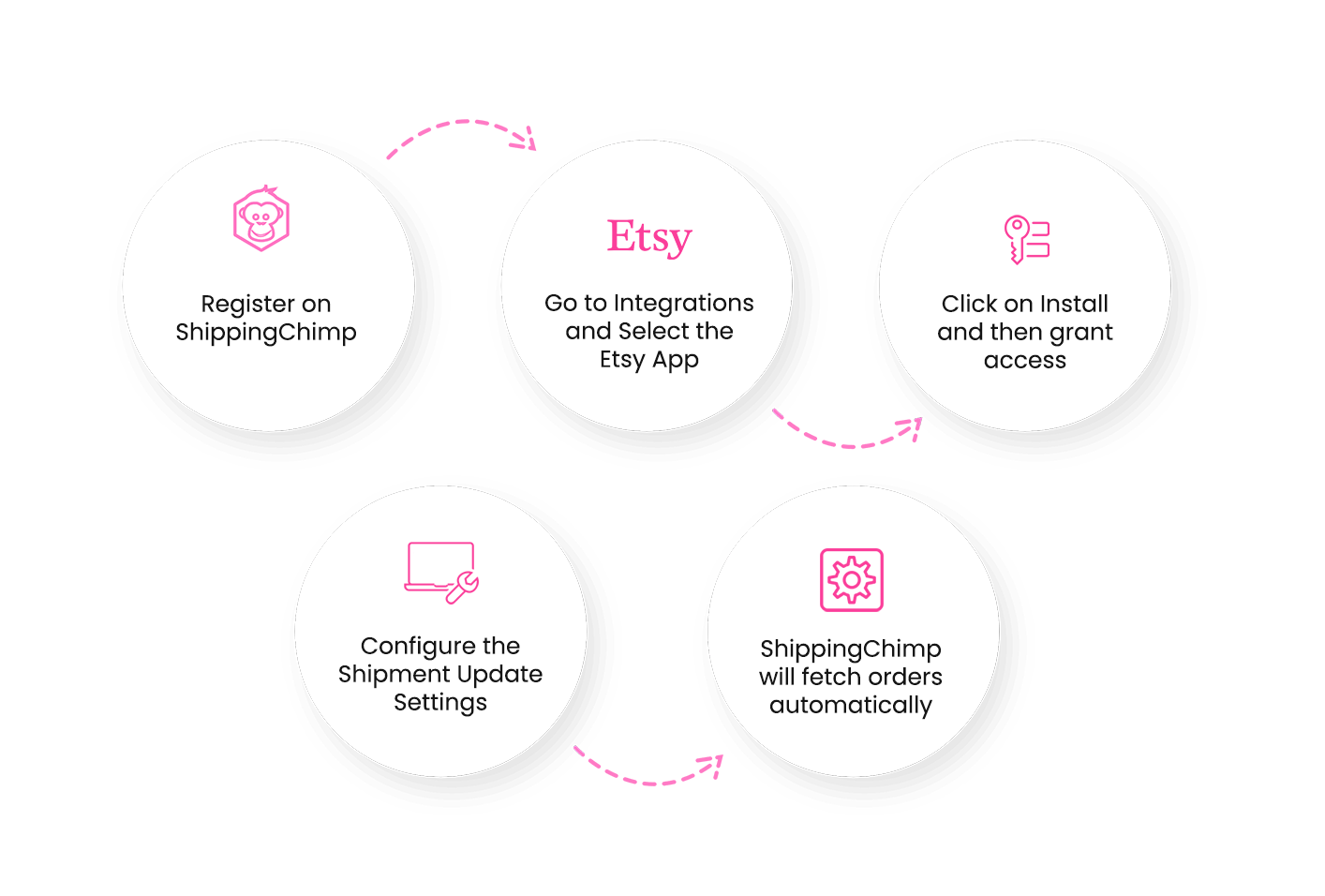 All-in-one analytics