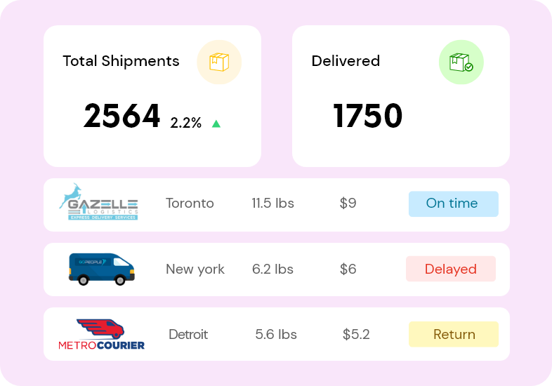 All-in-one analytics