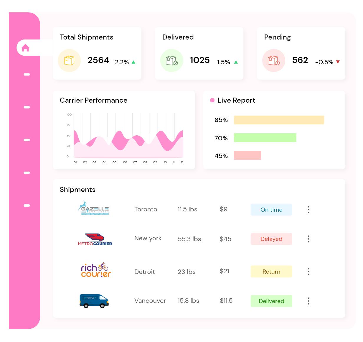 Discounted shipping rates across Canada