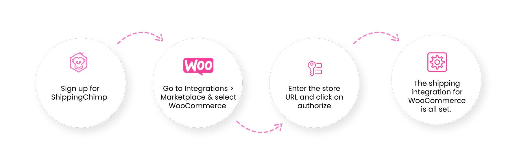 All-in-one analytics